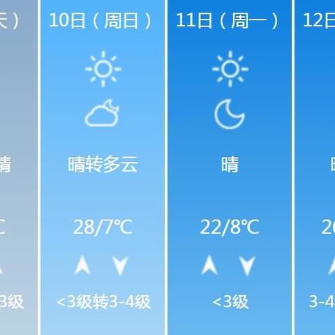 铜川天气预报15天,提前规划,从容应对多变天气 铜川天气预报15天,提前规划,从容应对多变天气