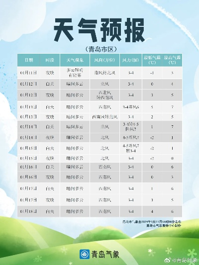 今日天气预报回放,从晨曦微露到暮色苍茫,这天气的剧本你读懂了吗? 今日天气预报回放,从晨曦微露到暮色苍茫,这天气的剧本你读懂了吗?