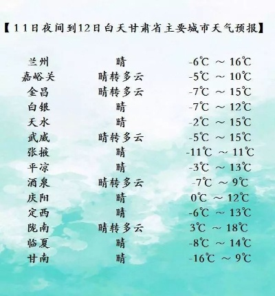 敦煌天气预报15天,大漠深处的气候密码与旅行指南 敦煌天气预报15天,大漠深处的气候密码与旅行指南