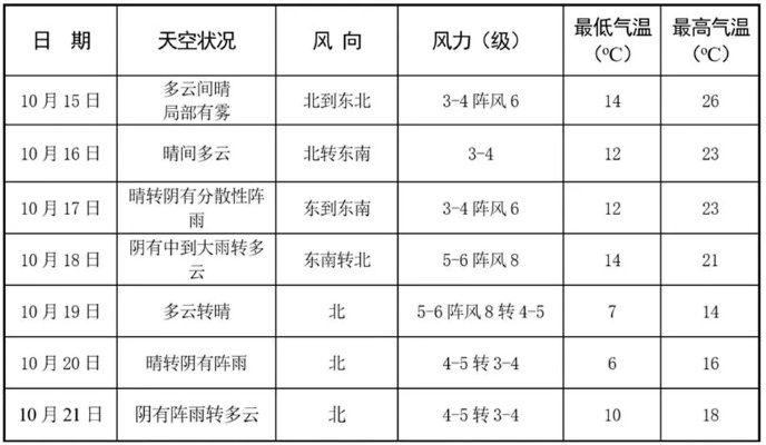 即墨天气预报15天查询,规划生活,从容应对多变天气 即墨天气预报15天查询,规划生活,从容应对多变天气