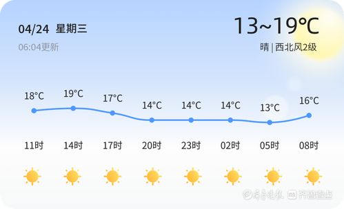 新泰市天气预报,春日天气多变,市民出行需留意 新泰市天气预报,春日天气多变,市民出行需留意