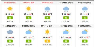 隆昌天气预报，一纸晴雨，牵动古城烟火
