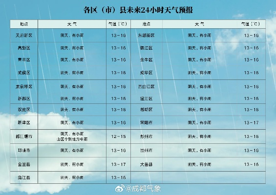 全国各地天气预报一览，冷暖交替，出行需留意