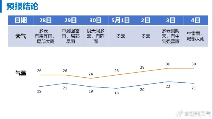 一周回望与15天前瞻，天气的节奏，正在悄悄改变我们的生活