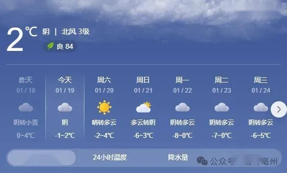 本地未来60天天气预报,春暖花开,但需警惕骤暖骤寒 本地未来60天天气预报,春暖花开,但需警惕骤暖骤寒