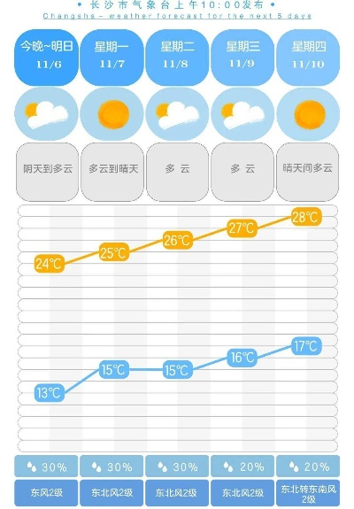 30天天气趋势全解析，你的未来一个月天气指南