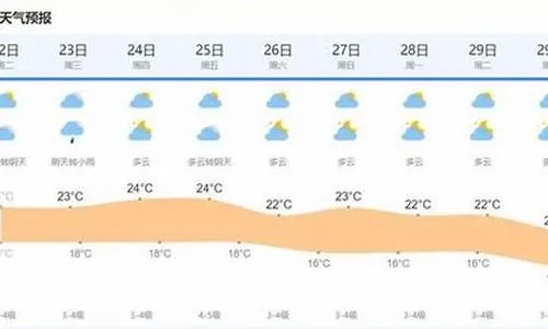 掌上风云,上海中心气象台天气预报App如何成为城市生活的晴雨表 掌上风云,上海中心气象台天气预报App如何成为城市生活的晴雨表