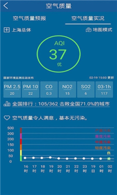 掌上风云,上海中心气象台天气预报App如何成为城市生活的晴雨表 掌上风云,上海中心气象台天气预报App如何成为城市生活的晴雨表