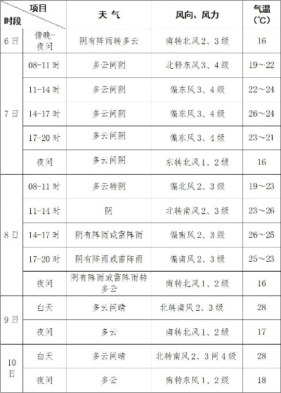 延庆天气预报，四季风情与出行指南