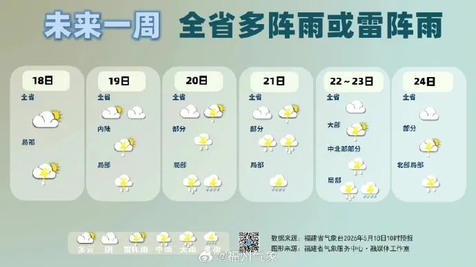 福州天气预警,守护榕城风云变幻的第一道防线 福州天气预警,守护榕城风云变幻的第一道防线