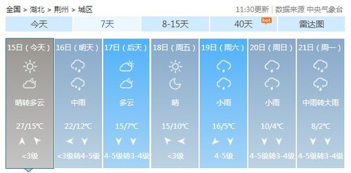 河南天气15天查询结果表,晴雨交替,气温回暖需防倒春寒 河南天气15天查询结果表,晴雨交替,气温回暖需防倒春寒
