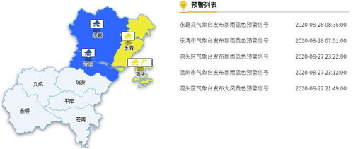 温州的天气