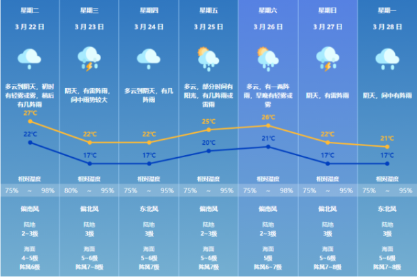 一月冷暖全掌握，30天天气趋势查询与生活指南