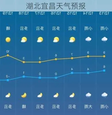 宜昌七天天气预报查询指南,掌握未来天气,出行更从容 宜昌七天天气预报查询指南,掌握未来天气,出行更从容