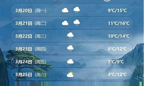 柳州天气预报15天查询百度,提前掌握天气,从容安排生活 柳州天气预报15天查询百度,提前掌握天气,从容安排生活