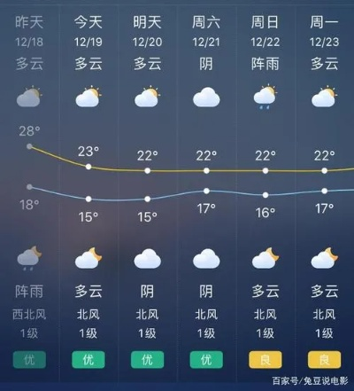 五河天气预报,气候密码与生活指南 五河天气预报,气候密码与生活指南