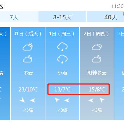 运城天气预报一周,春日晴暖交替,周末或有小雨 运城天气预报一周,春日晴暖交替,周末或有小雨