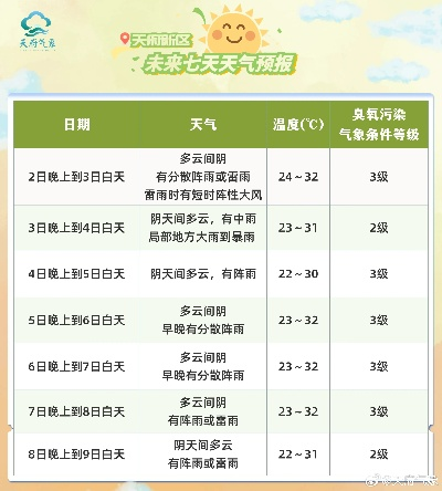 哪个预报天气最准？实测对比与科学选报指南