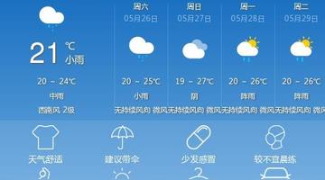 开州天气预报，冷暖交替中的生活指南