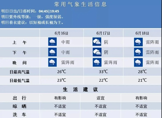 未来15天天气全知晓,轻松规划你的生活与出行 未来15天天气全知晓,轻松规划你的生活与出行