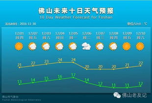 佛山天气预报15天查询,掌握未来天气,从容应对每一天 佛山天气预报15天查询,掌握未来天气,从容应对每一天