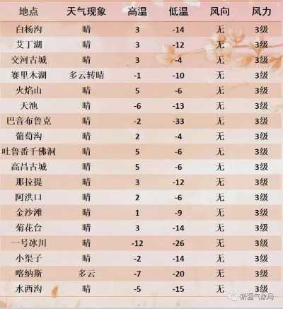 喀什天气预报,丝路古城的冷暖与时光 喀什天气预报,丝路古城的冷暖与时光