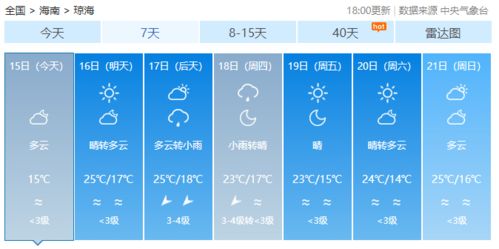 苏州未来30天天气预报,初夏交替,雨雾交织,气温起伏需留意 苏州未来30天天气预报,初夏交替,雨雾交织,气温起伏需留意