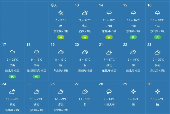 玉山天气预报30天,登山前必读的天气指南与出行建议 玉山天气预报30天,登山前必读的天气指南与出行建议