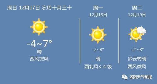 洛阳天气预报30天准确,科技与自然的博弈,你真的需要那么远的确定性吗? 洛阳天气预报30天准确,科技与自然的博弈,你真的需要那么远的确定性吗?