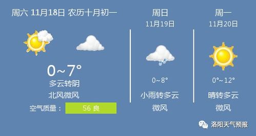洛阳天气预报30天准确,科技与自然的博弈,你真的需要那么远的确定性吗? 洛阳天气预报30天准确,科技与自然的博弈,你真的需要那么远的确定性吗?