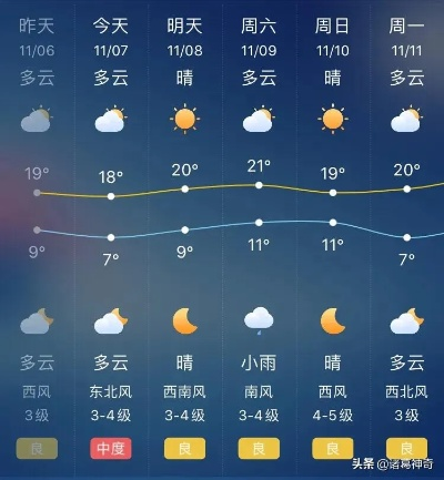 河南信阳天气预报,明日晴转多云,气温回升,适宜户外活动 河南信阳天气预报,明日晴转多云,气温回升,适宜户外活动