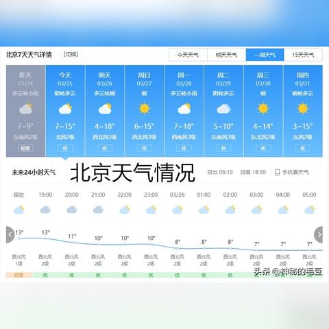 明后三天北京天气预报，晴暖开场，周末迎降温