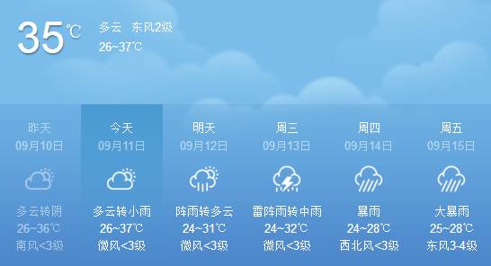 福安天气预报,山海间的气候密码,你读懂了吗? 福安天气预报,山海间的气候密码,你读懂了吗?