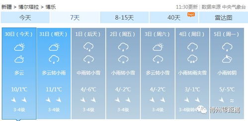 山西长治天气预报,今日天气晴好,未来三天注意温差变化 山西长治天气预报,今日天气晴好,未来三天注意温差变化