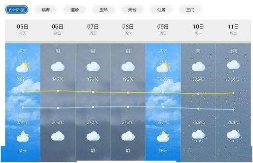 天台天气预报，云端之上的生活密码