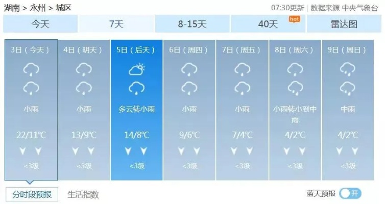 怀化天气预报15天,从阴晴冷暖中读懂山城的气候密码 怀化天气预报15天,从阴晴冷暖中读懂山城的气候密码