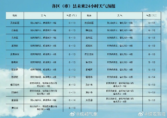 6月份天气预报30天查询,掌握未来一个月的晴雨冷暖,出行生活早规划 6月份天气预报30天查询,掌握未来一个月的晴雨冷暖,出行生活早规划