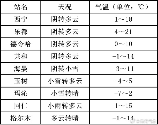 全国主要城市县天气预报查询，掌握天气动态，从容应对每一天