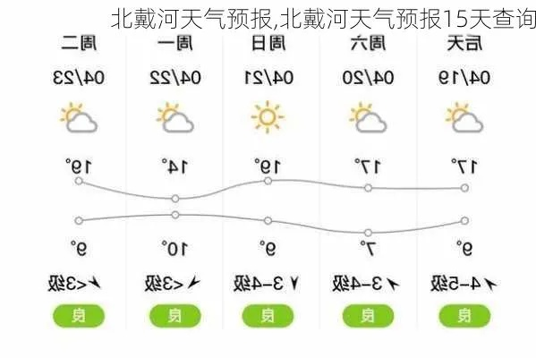 北戴河天气预报,海滨之旅的晴雨表 北戴河天气预报,海滨之旅的晴雨表