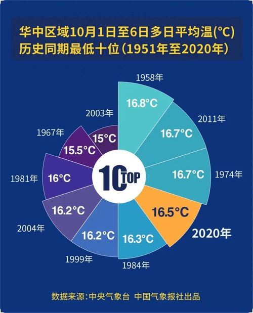 山东最新发布，未来15天天气趋势与生活指南