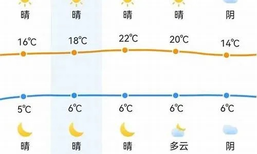 郑州天气30天查询，掌握未来一月晴雨，从容应对生活变化
