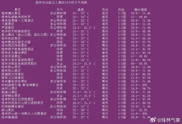 桂林15天天气预报,山水间的晴雨变幻,出游前必看 桂林15天天气预报,山水间的晴雨变幻,出游前必看
