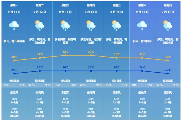 磐石之上，晴雨可期—探访最准的24小时天气预报之源