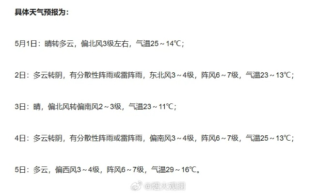 衡水市天气预报,今日晴转多云,明日或有降雨 衡水市天气预报,今日晴转多云,明日或有降雨