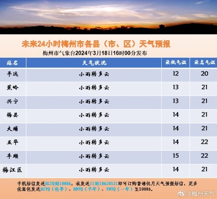 抚州天气预报一周,晴雨交替,气温起伏,出行请注意 抚州天气预报一周,晴雨交替,气温起伏,出行请注意