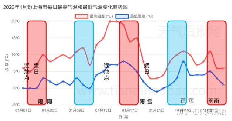 2025年1月天气，寒潮与暖意交织的冬日序章