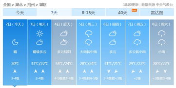 绍兴天气15天预报,未来半月晴雨交替,市民出行需注意 绍兴天气15天预报,未来半月晴雨交替,市民出行需注意