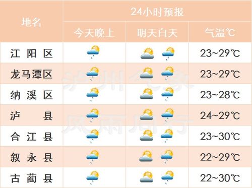 绍兴天气15天预报,未来半月晴雨交替,市民出行需注意 绍兴天气15天预报,未来半月晴雨交替,市民出行需注意