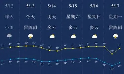 泗洪天气预报15天,掌握未来半月天气,从容规划生活 泗洪天气预报15天,掌握未来半月天气,从容规划生活