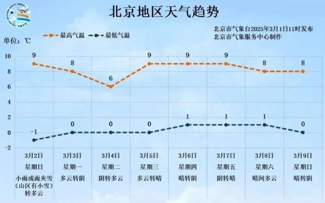 北京天气预报24小时详情,今日天气变化全解析 北京天气预报24小时详情,今日天气变化全解析